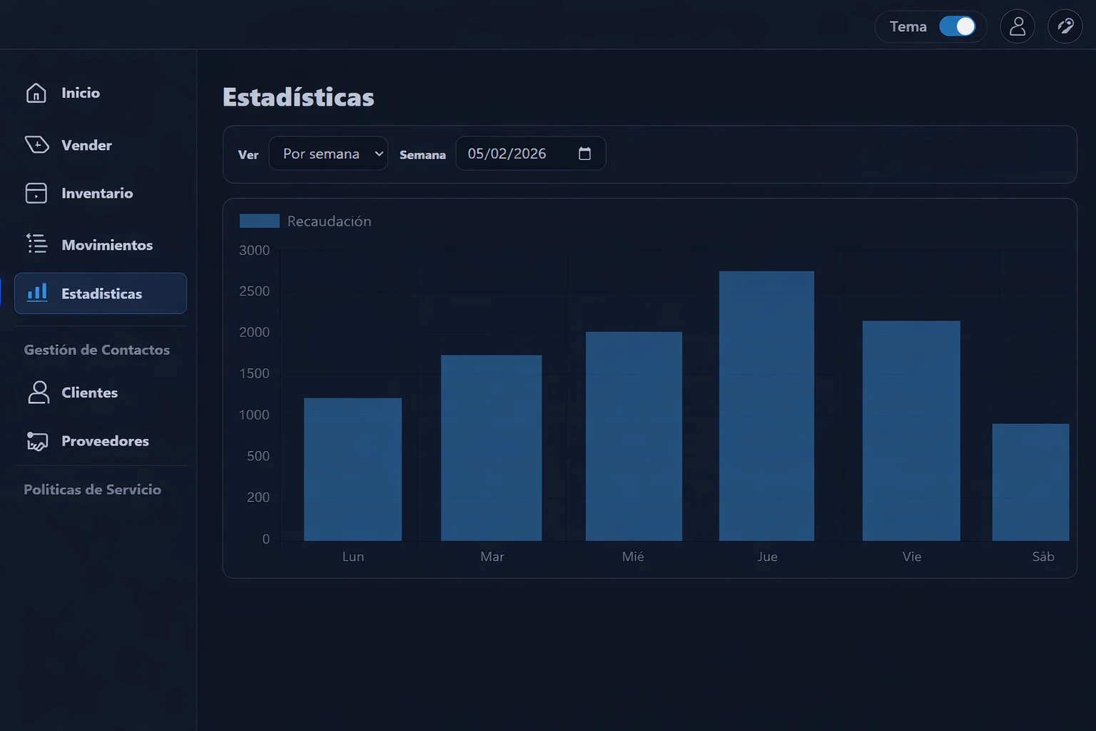 Panel de estadísticas